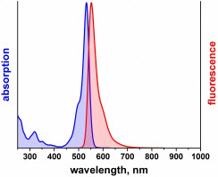 ATTO532 Wavelength